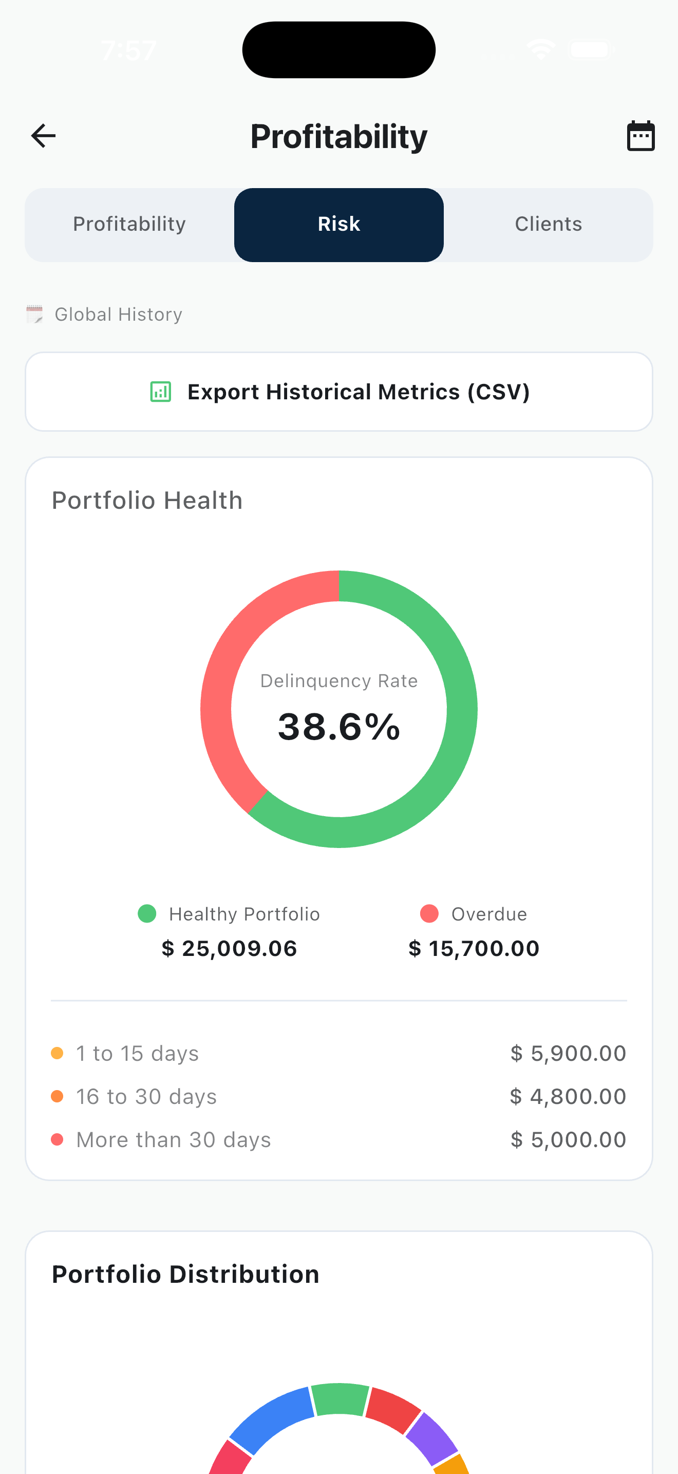 Profitability Graph